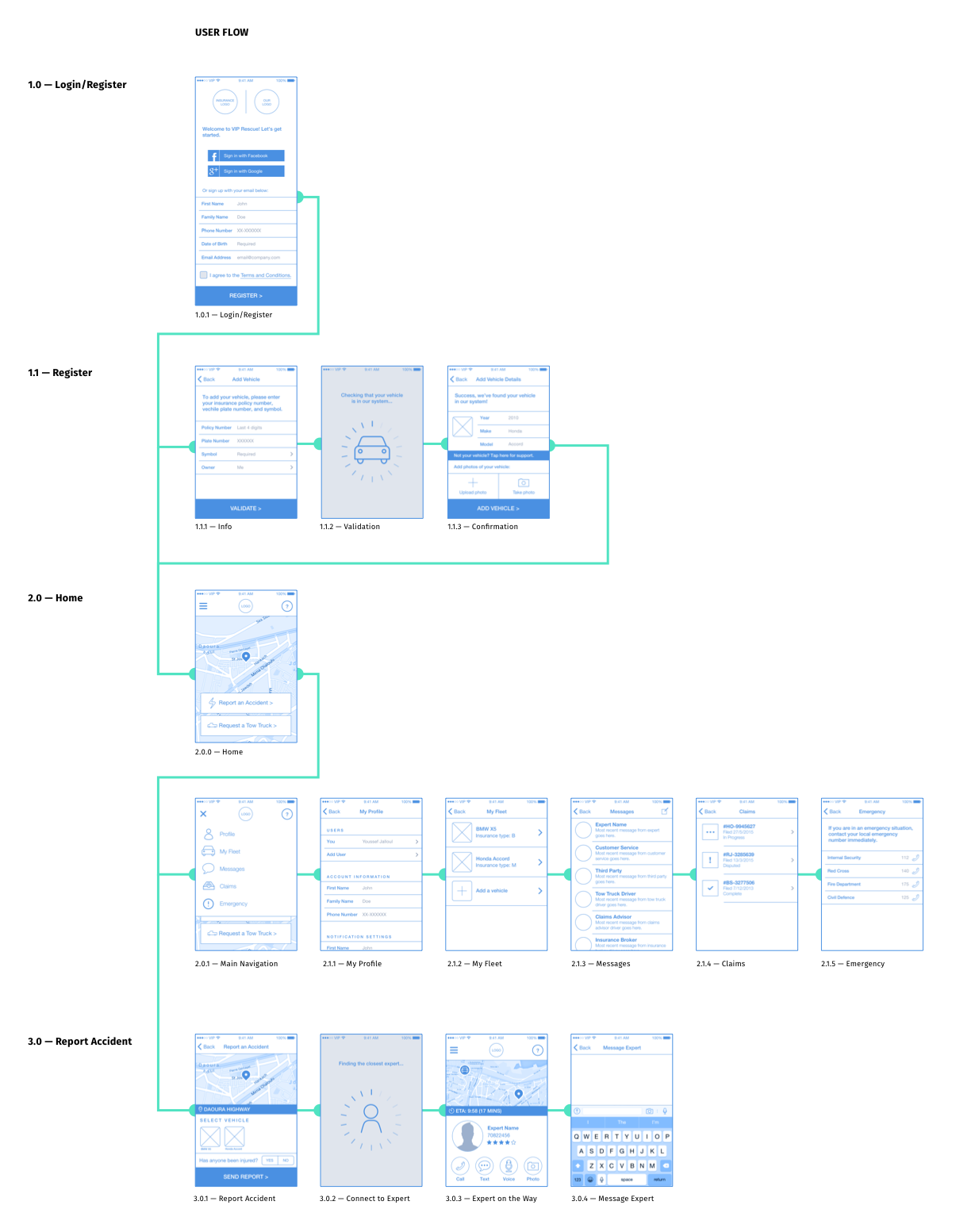 Initial wireframes of the user-facing app